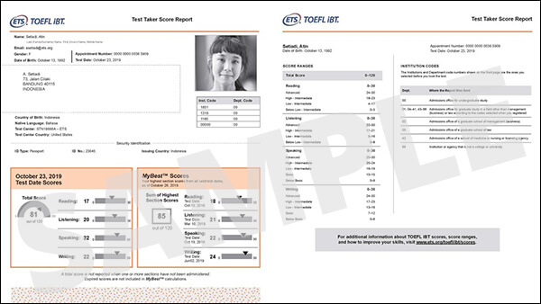 Understanding Your TOEFL iBT Scores