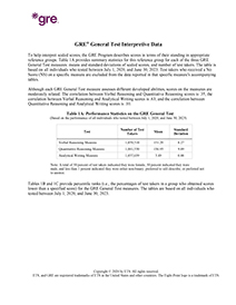 Download do PDF de dados interpretativos do teste geral