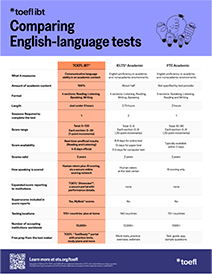 TOEFL Comparing English Language Tests Flyer thumbnail